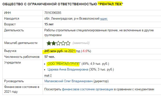Кирилл Царёв: подсанкционный заместитель председателя Сберегательного банка и его многомиллионный бизнес
