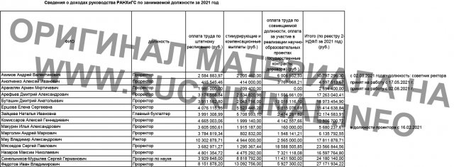 Кто еще из РАНХиГС ведет работу по подготовке к &laquo;высадке&raquo;