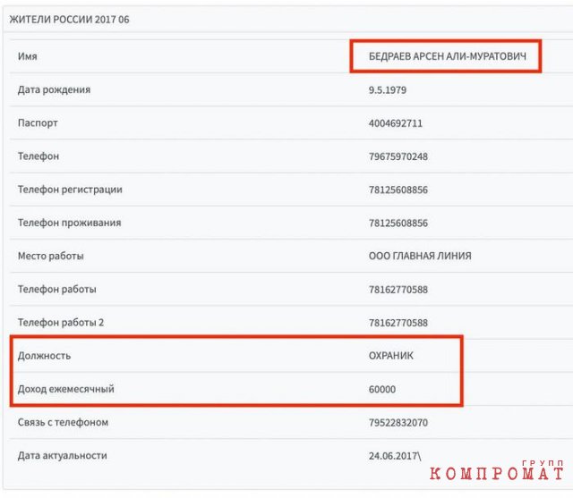 Господряды в России и за рубежом на триллионы рублей, бизнес в сфере строительства и общепита детей и свата владельца ЧВК "Вагнер"