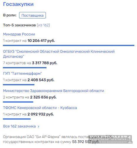 "Нативные" средства для Голиковой