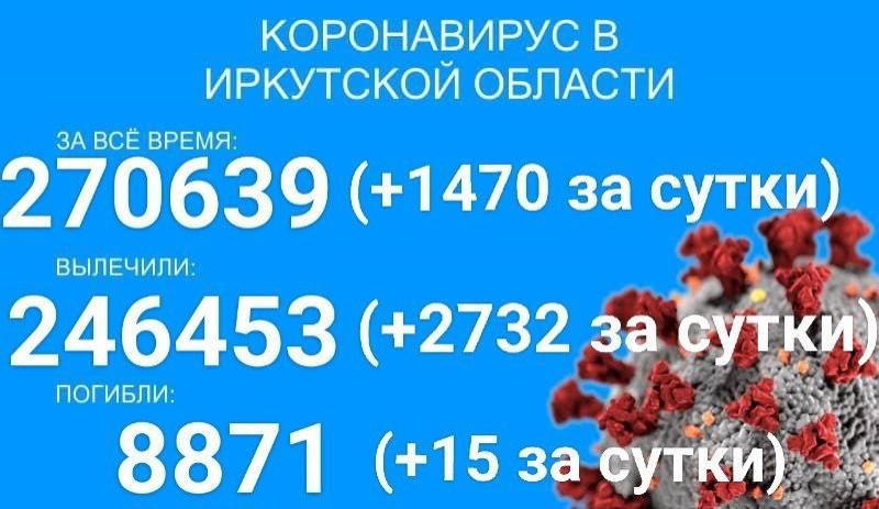 15 человек скончалось за сутки в Прибайкалье от COVID-19