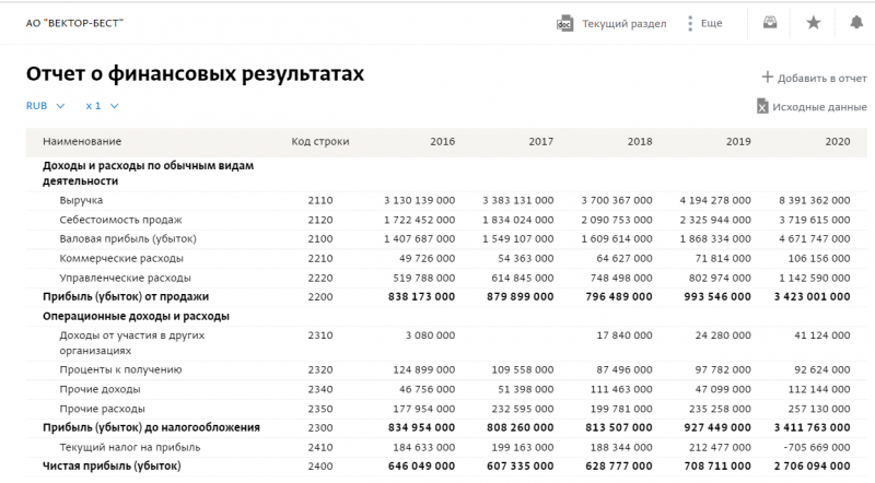 150 рублей заводу и 1500 &mdash; на карман: Почему люди обязаны переплачивать за ПЦР-испытания