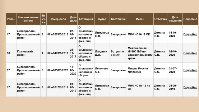 Из особняка на Порше на работу