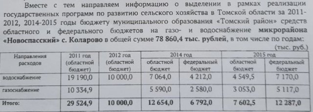 (Не)потаенное стало очевидным: как Терещенко и компания бюджет пилили