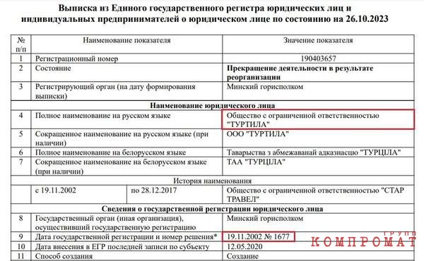 Как белорусский общепит связан с президентским спортклубом