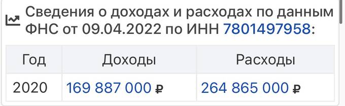 5-ая погибель за год. Как умер генеральный подрядчик &laquo;Газпрома&raquo; Юрий Воронов