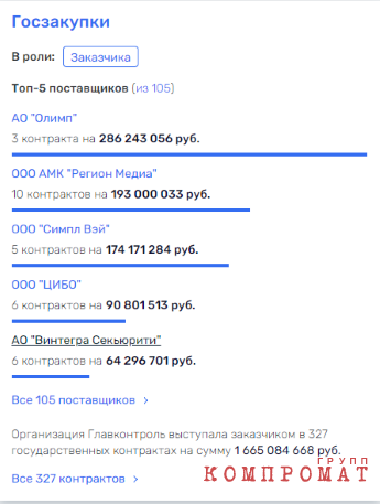 &laquo;Распилы&raquo; и &laquo;откаты&raquo; &laquo;на контроле&raquo; Главконтроля