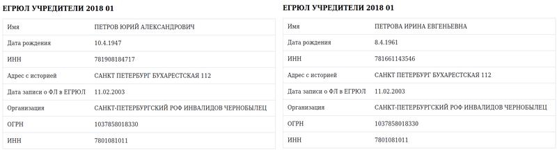 Петровы в трипе.