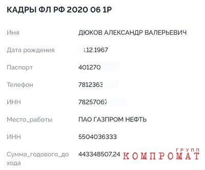 Как глава "Газпром нефти" избежал санкций и оформил виллу в Каннах за €12,5 млн на 17-летнюю дочь