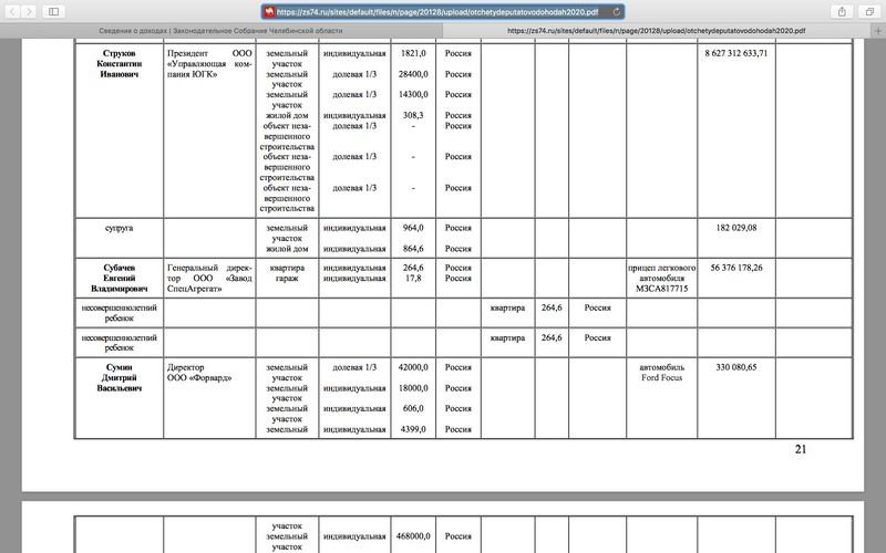 Тайные "иноактивы" Константина Струкова.