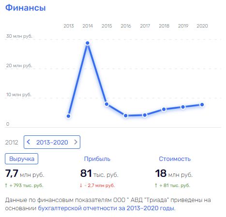 Пока Бастрыкин не видит: в Саратове конкурсную управляющую подозревают в мошеннических действиях