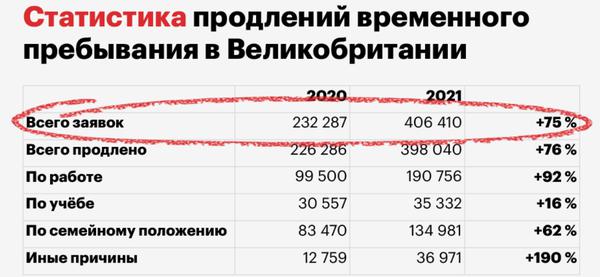 Как россиянам в столице Великобритании делают английское гражданство.