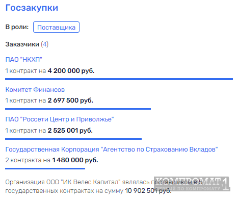 У Грефа и Чемезова одни "фонды"