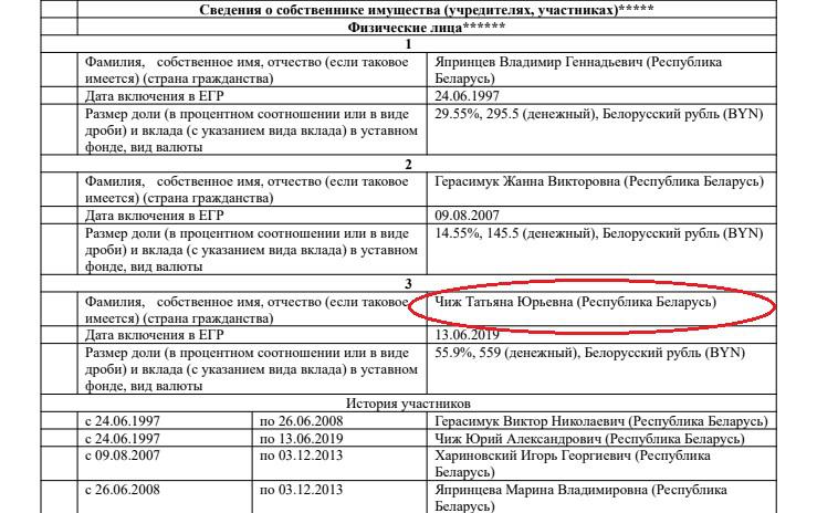 Юрий Чиж разбавил нефть на миллиарды.