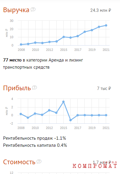 &laquo;Распилы&raquo; и &laquo;откаты&raquo; &laquo;на контроле&raquo; Главконтроля