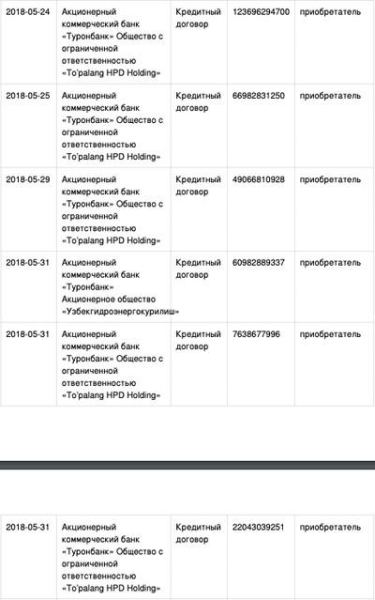 "Маленькая Австрия" Шавката Мирзиеева.