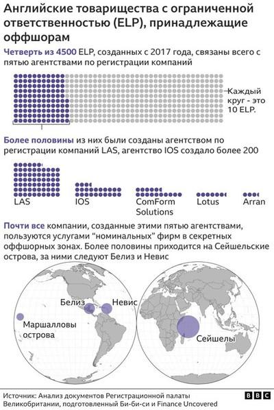 Лучшие друзья миллиардеров &mdash; это ELP.