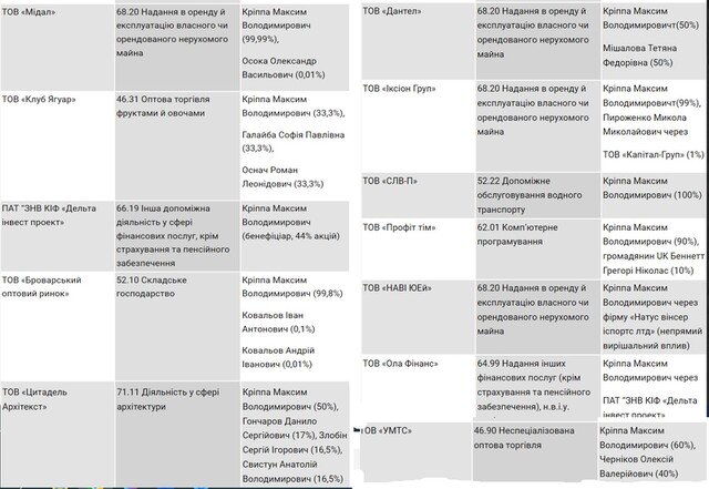 Криппа Максим Владимирович: мутный казиношник и мойщик запятанных средств прячет свою криминальную биографию под тоннами ложных сообщений