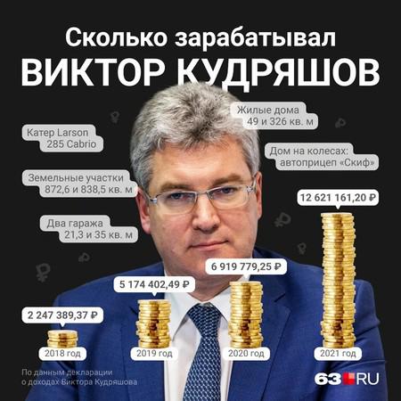 Виктор Кудряшов из метро пересел в СИЗО.