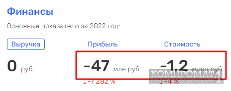 Игорь Юсуфов и его «энерго» соучастники