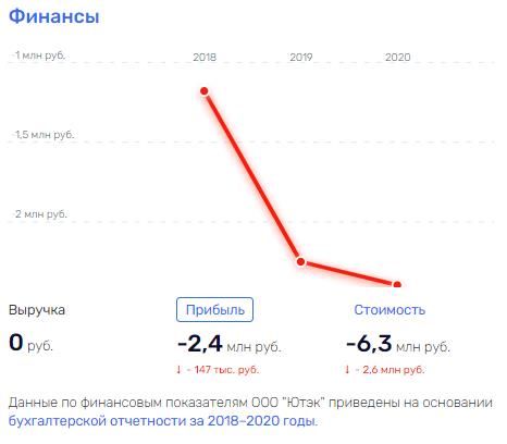 Поназакупали: близкие к Ростеху люди разорили Юргинскую ТЭЦ и могут быть имеет отношение к выводу средств из обслуживающей её организации