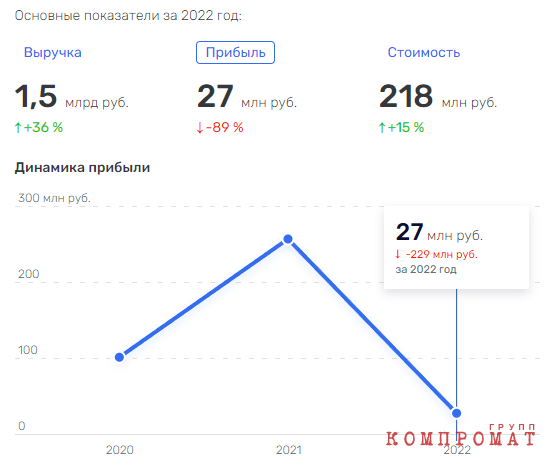 Правоохранители проверят директора компании &laquo;Зонателеком&raquo;