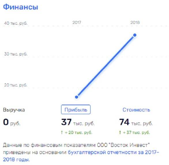 ЗаСНСиневел: зачем экс-президенту США российские сигареты?