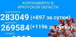 12 больных умерло от COVID-19 за сутки в Прибайкалье