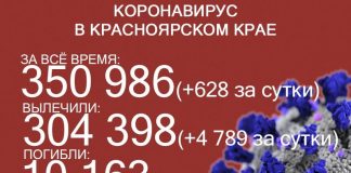 15 больных коронавирусом скончались в Красноярском крае