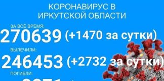 15 человек скончалось за сутки в Прибайкалье от COVID-19