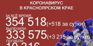 21 житель Красноярского края скончался в ковидном госпитале