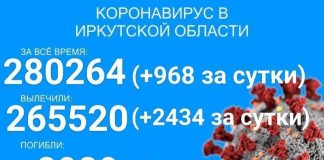 2434 человека выздоровело за сутки от Covid-19 в Прибайкалье