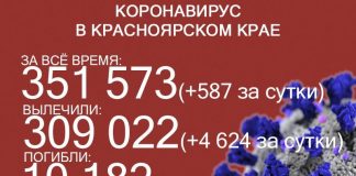 255 больных ковидом госпитализировали в Красноярском крае. В 5 раз больше, чем сутками ранее