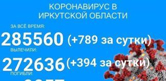 789 человек заразились COVID-19 в Прибайкалье за сутки, 310 из них — дети