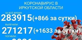 866 новых случаев заболевания COVID-19 зафиксировали в Прибайкалье за сутки