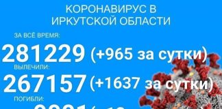 9 тысяч человек умерло от COVID-19 в Прибайкалье с начала пандемии