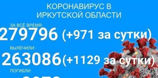 979 детей болеет COVID-19 в Прибайкалье