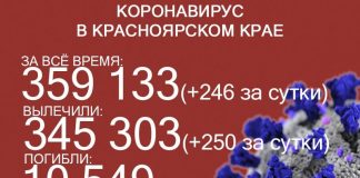 Ещё 128 человек попали в больницы Красноярского края из-за ковида