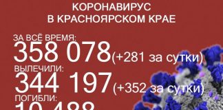 Ещё 14 летальных случаев и 281 заболевший ковидом в Красноярском крае