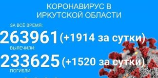 Ещё 267 детей заболело COVID-19 в Прибайкалье за сутки