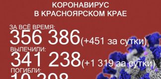 Ещё почти полтысячи жителей Красноярского края заразились ковидом