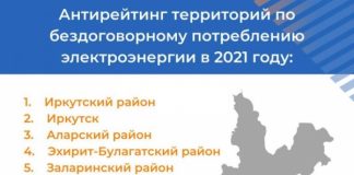 ИЭСК опубликовала антирейтинг территорий, где чаще всего происходит хищение электроэнергии