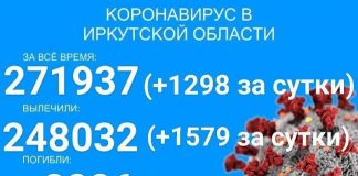 Почти 1,3 тысячи новых случаев COVID-19 выявили в Прибайкалье за сутки