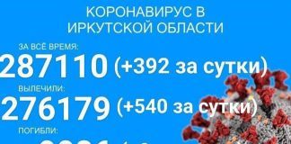 Только девять случаев смерти от COVID-19 зарегистрировано за сутки в Прибайкалье