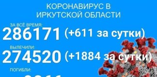 В больницах Прибайкалья с COVID-19 находится менее 900 человек
