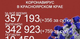 В Красноярье резко выросло число ковидных смертей. Так много не было с начала года