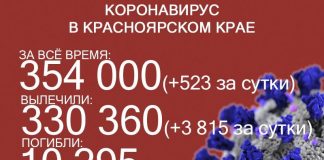В Красноярском крае число госпитализированных с ковидом за сутки выросло в 6 раз