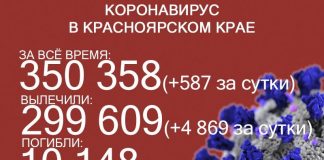 В Красноярском крае всего 587 заражений ковидом в день. Это минимум с января