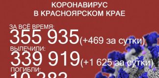 В Красноярском крае зафиксировали ещё 16 летальных случаев из-за ковида
