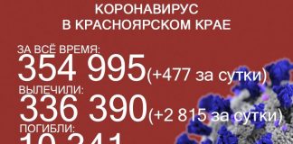 В Красноярском крае зафиксировали ещё 25 ковидных смертей